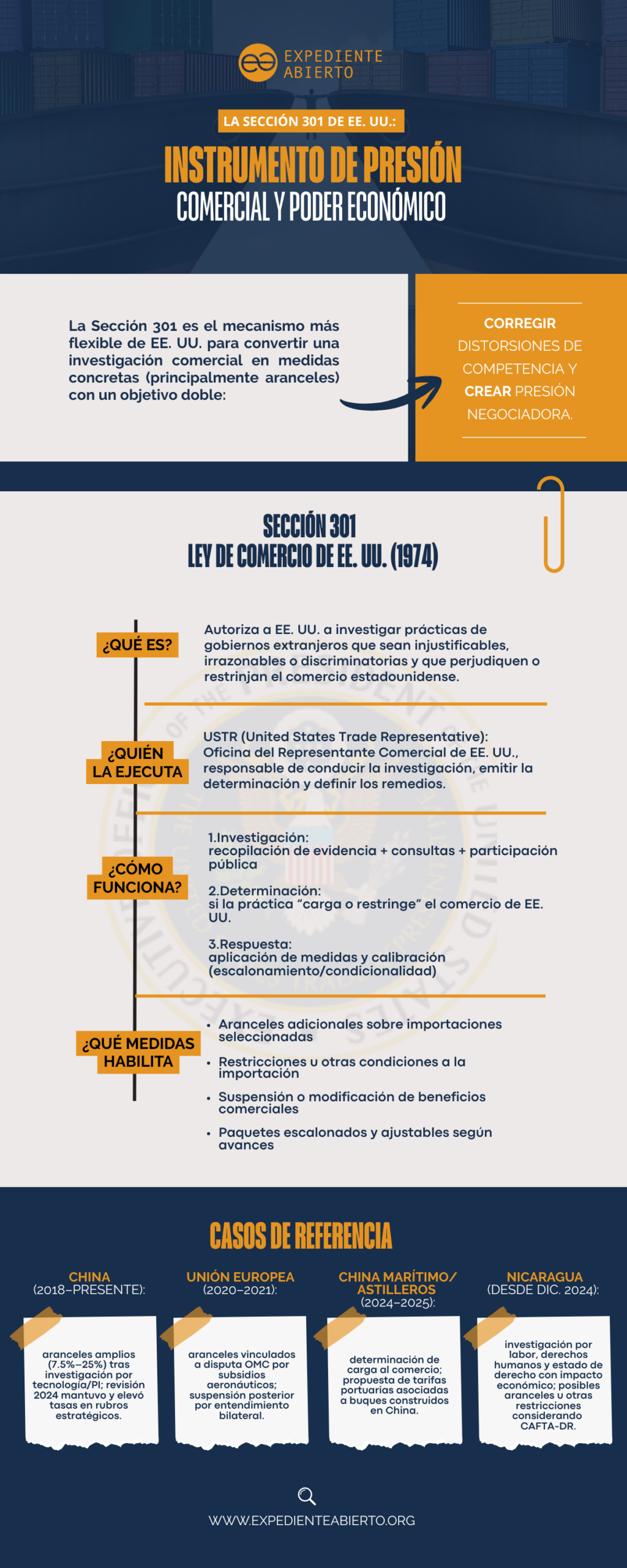 Infografía: Impacto de la decisión de la USTR sobre Nicaragua para América Latina